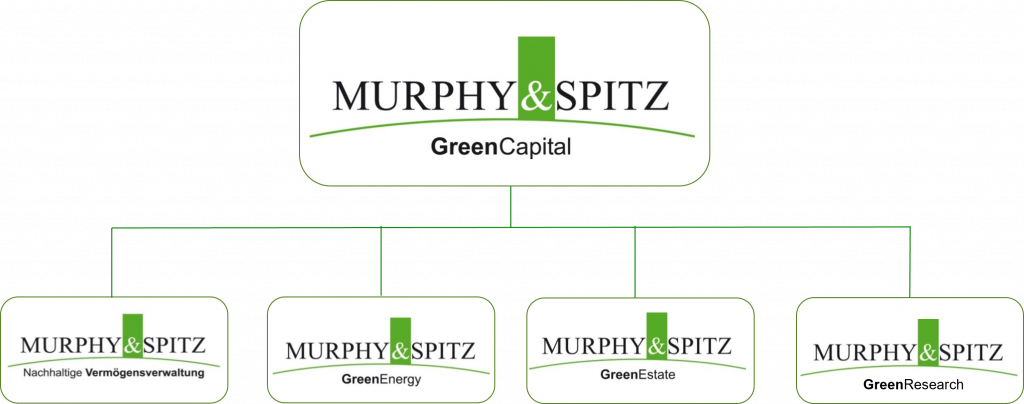 Struktur der Murphy&Spitz Green Capital AG
